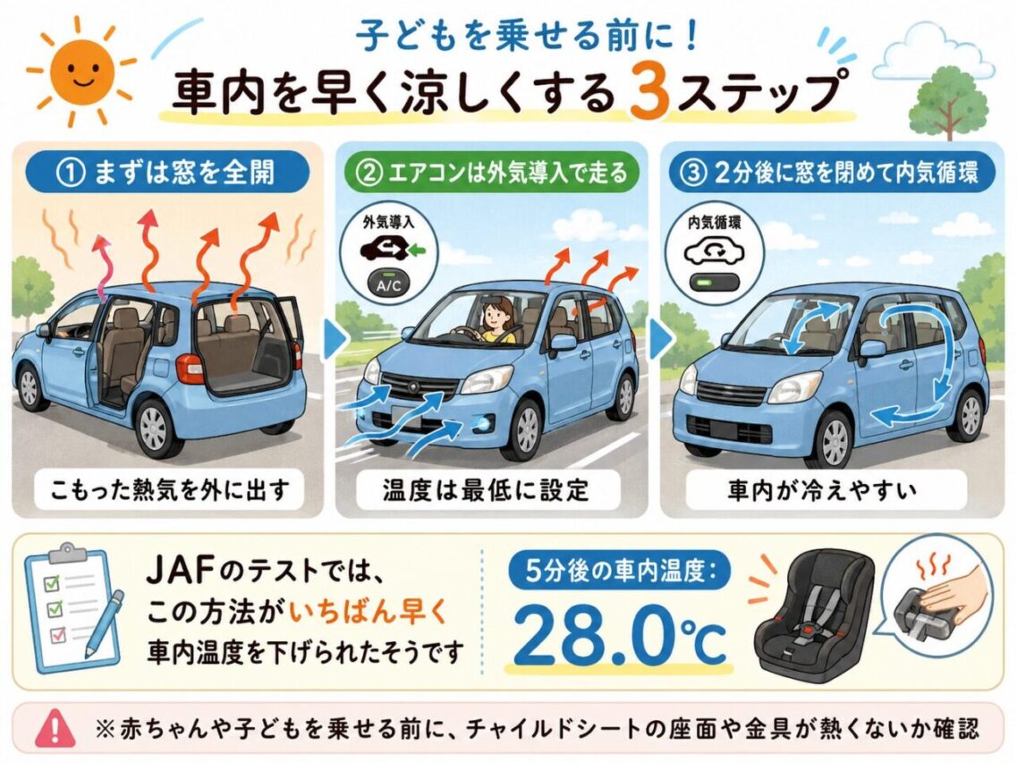 子どもを車に乗せる前に車内を早く涼しくする3ステップ